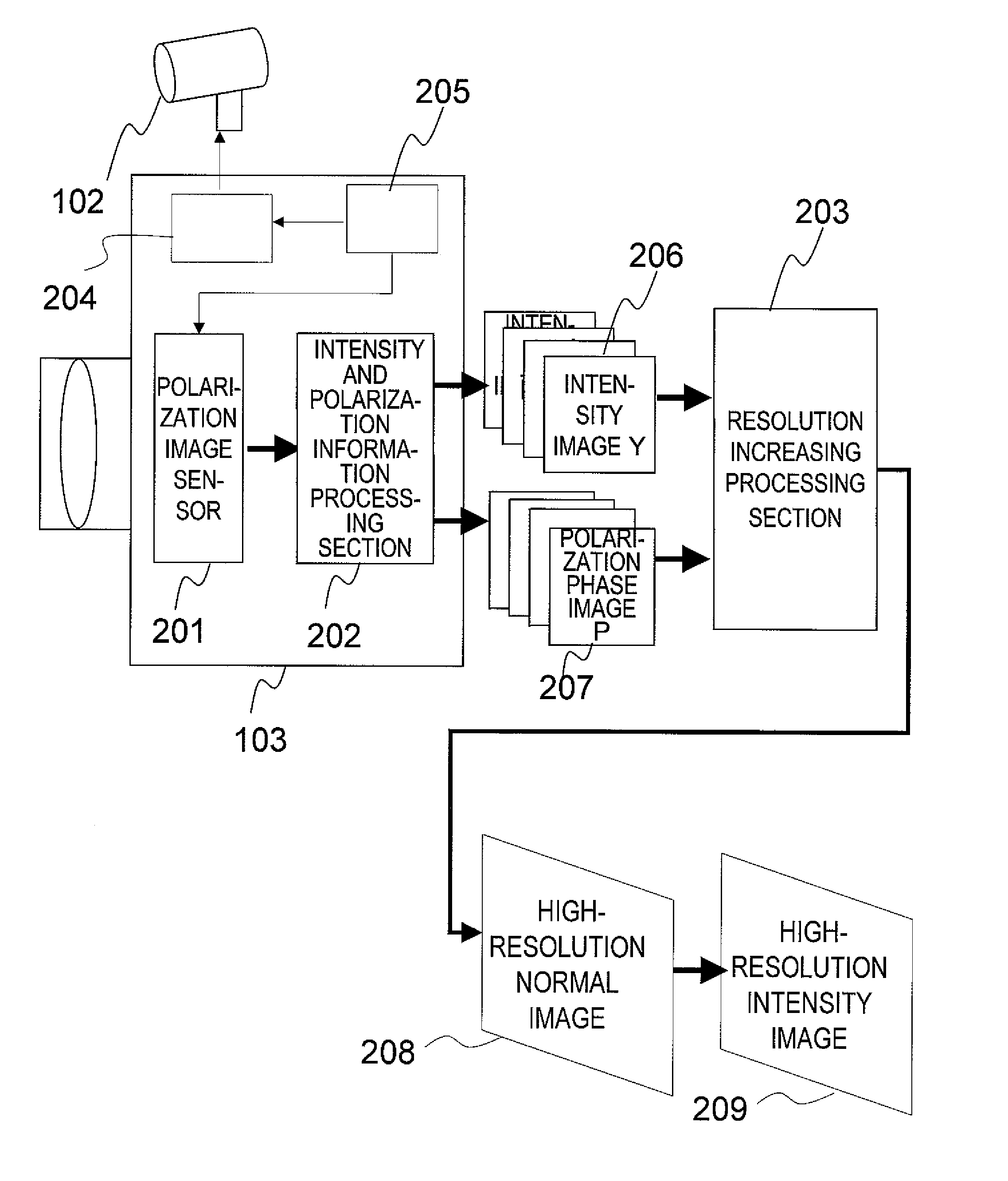 Image processor