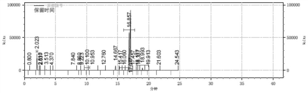 Preparation method of 2, 2, 4-trimethyl-1, 3-pentanediol monoisobutyrate