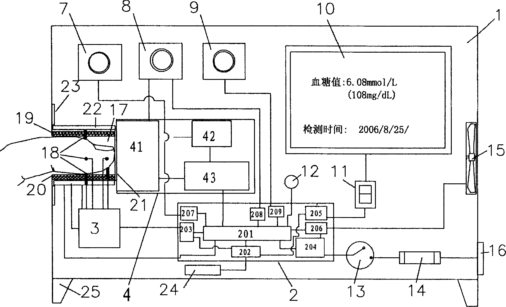 Non-wound rapid blood sugar detecting method and its detecting instrument