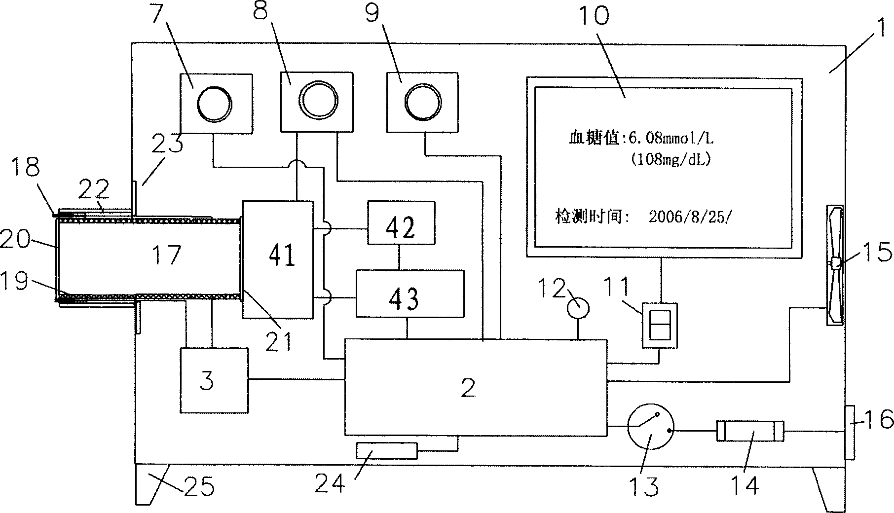 Non-wound rapid blood sugar detecting method and its detecting instrument