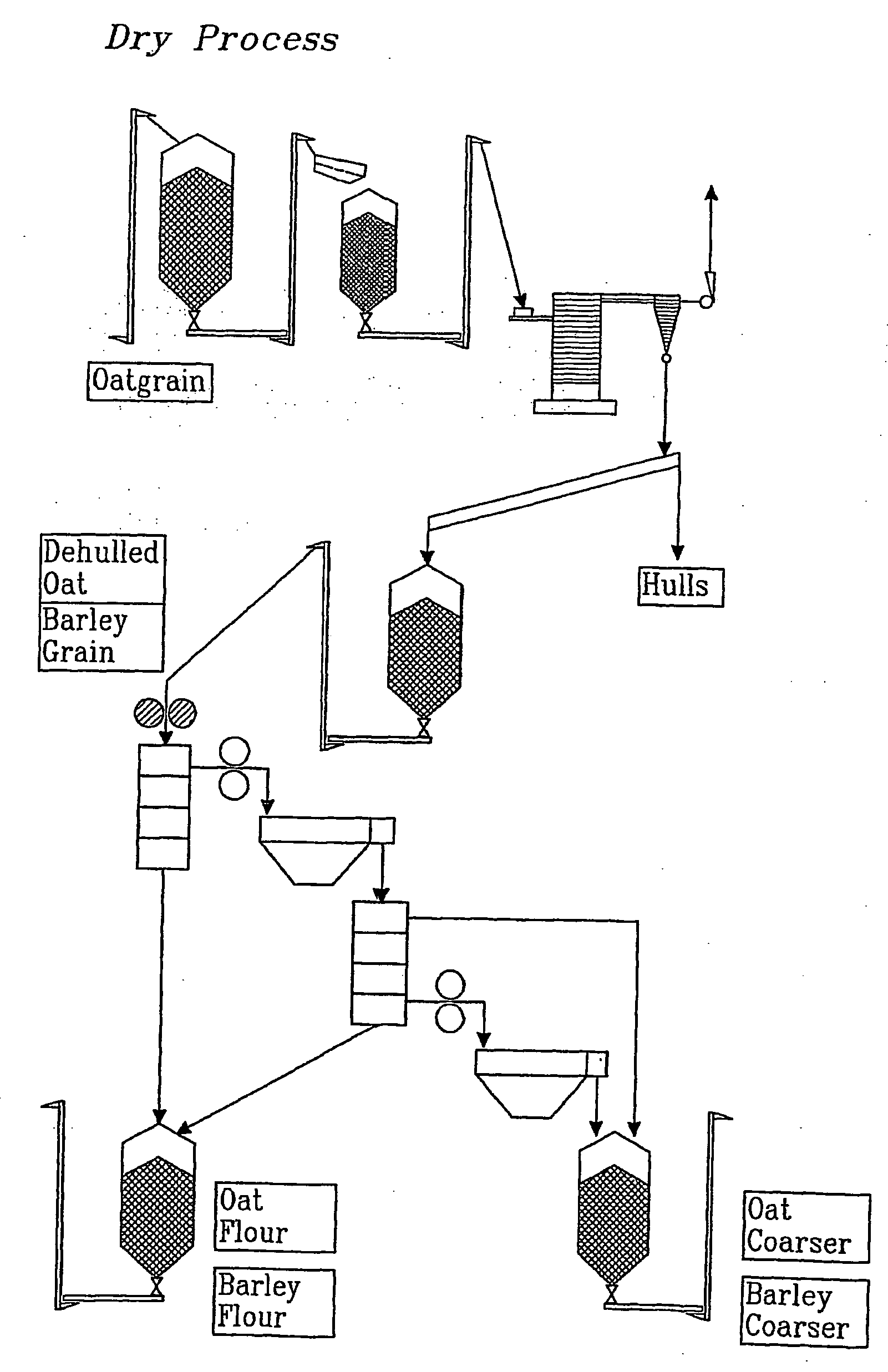 Soluble dietary fibre from oat and barley grains, method for producing a fraction rich in B-glucan and use of the fraction in foods, pharmaceuticals and cosmetics