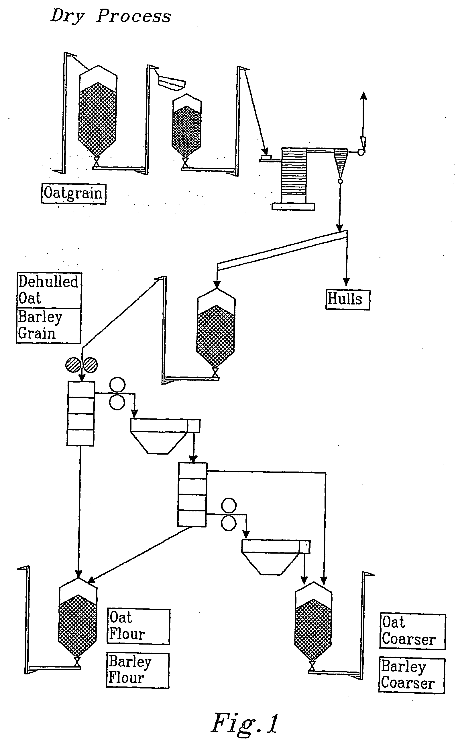 Soluble dietary fibre from oat and barley grains, method for producing a fraction rich in B-glucan and use of the fraction in foods, pharmaceuticals and cosmetics