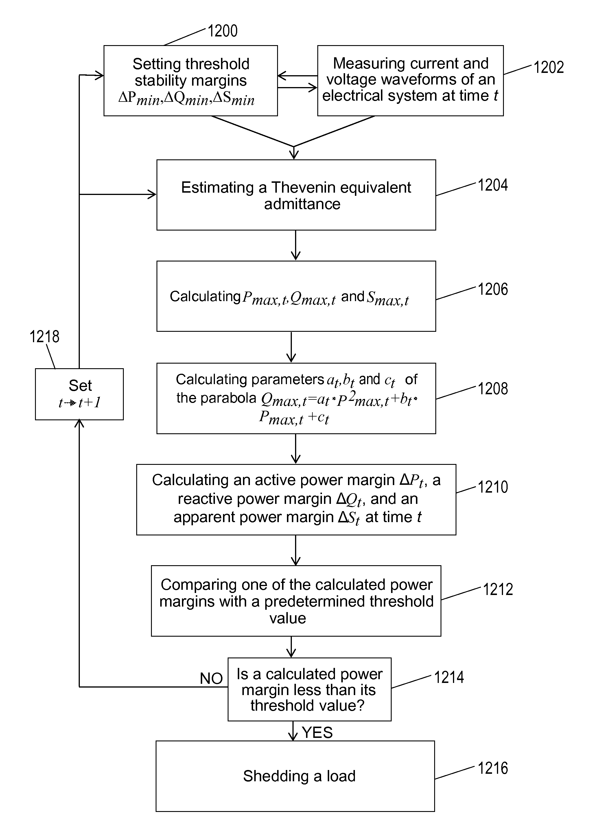 Real-time monitoring of electric power system voltage stability margins