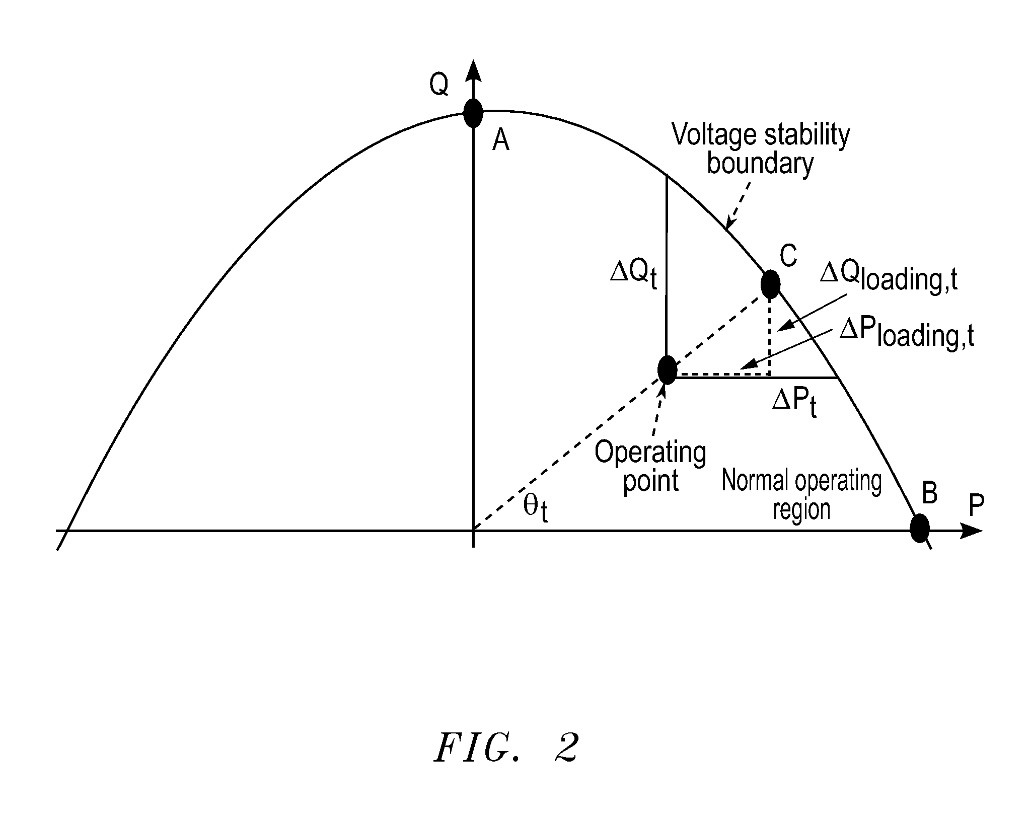 Real-time monitoring of electric power system voltage stability margins