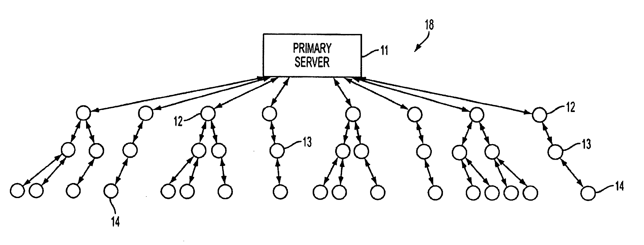 Systems for distributing data over a computer network and methods for arranging nodes for distribution of data over a computer network