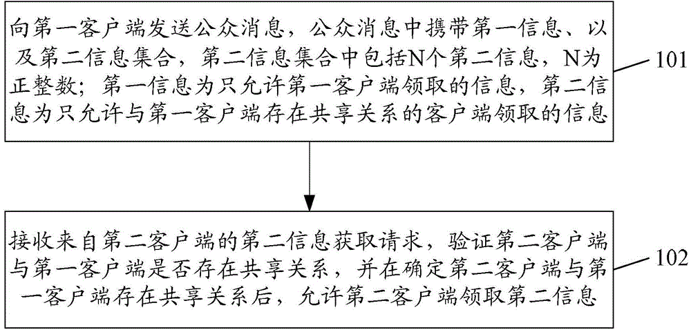 Information processing method, client and server