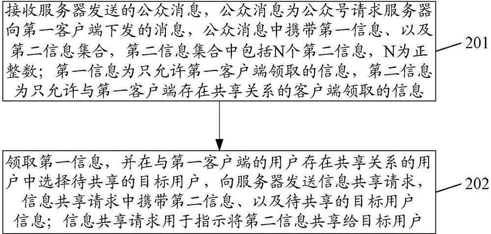 Information processing method, client and server