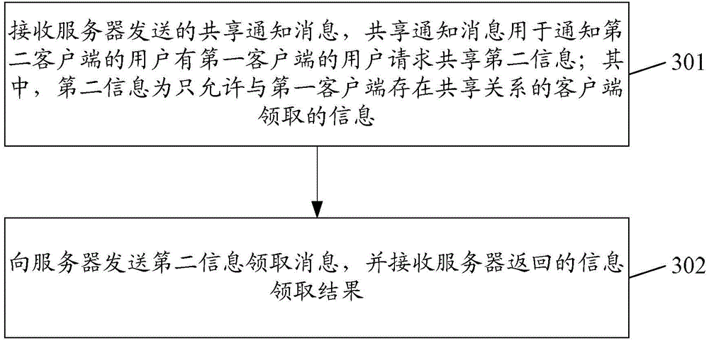 Information processing method, client and server