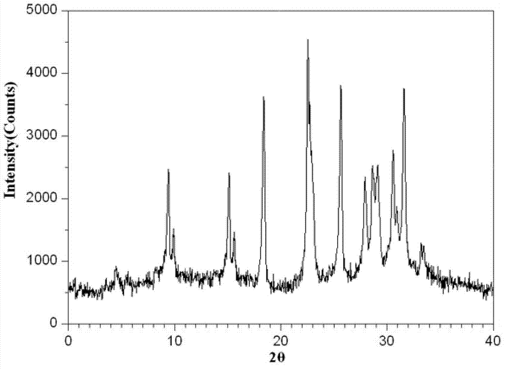 Gastrodin compound and medicine composition thereof