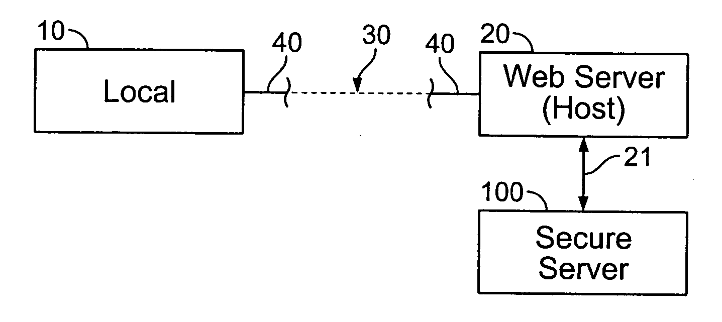 Identification and remote network access using biometric recognition