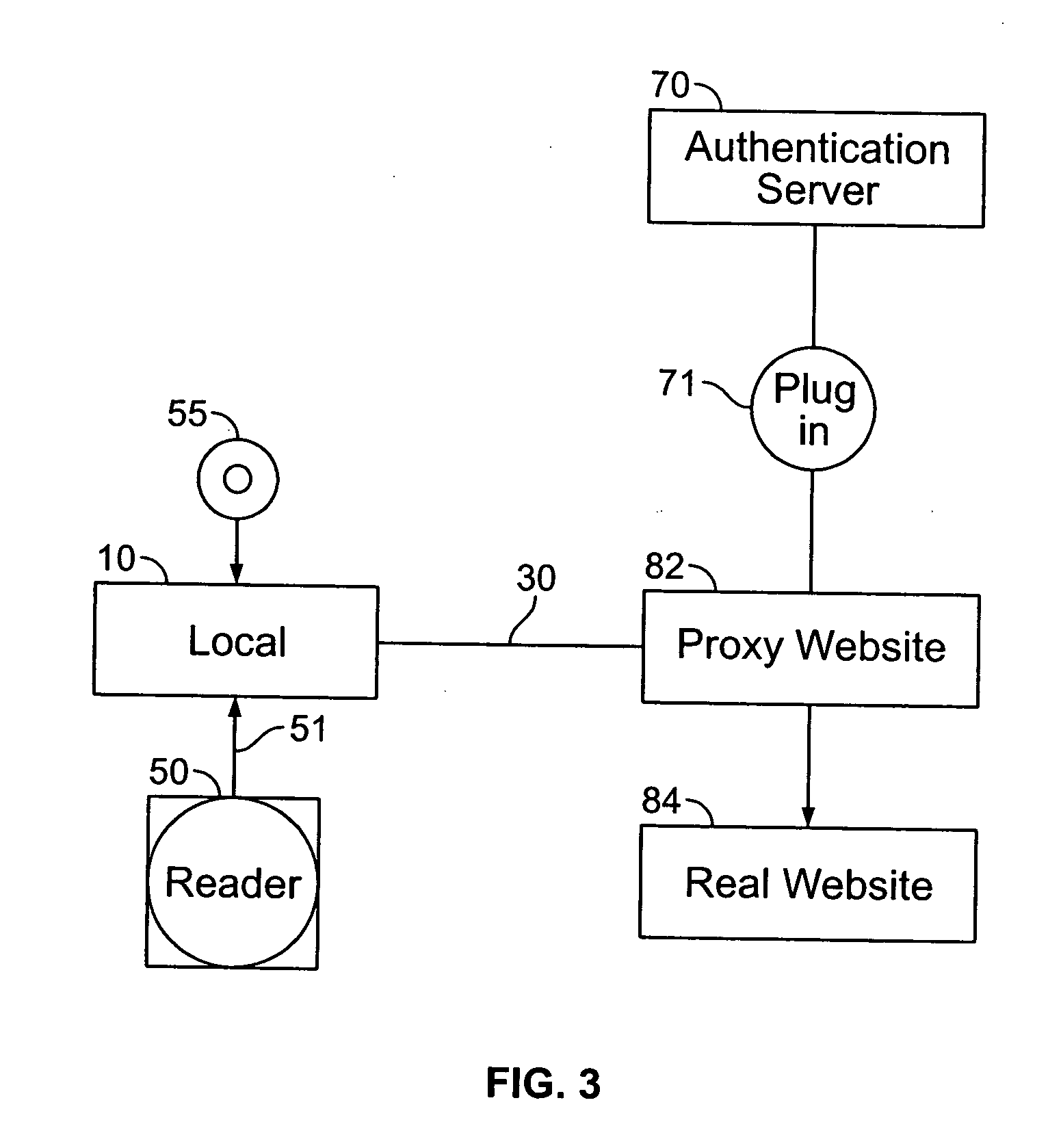 Identification and remote network access using biometric recognition