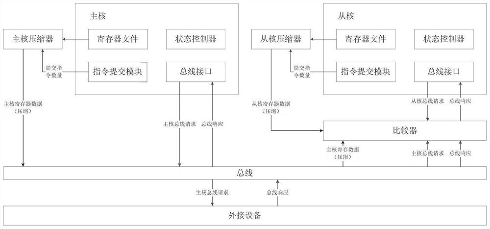 Microprocessor architecture and microprocessor fault detection method