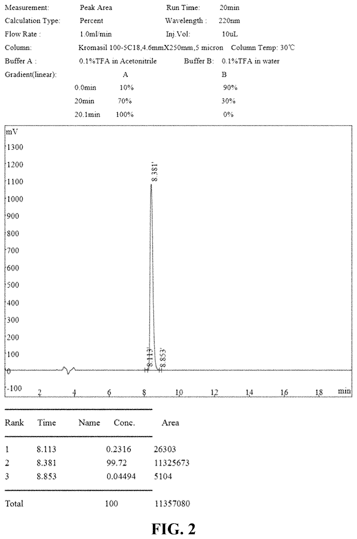 Synthetic peptide BRAP and application in preparation of anti-inflammatory drug for COVID-19 thereof