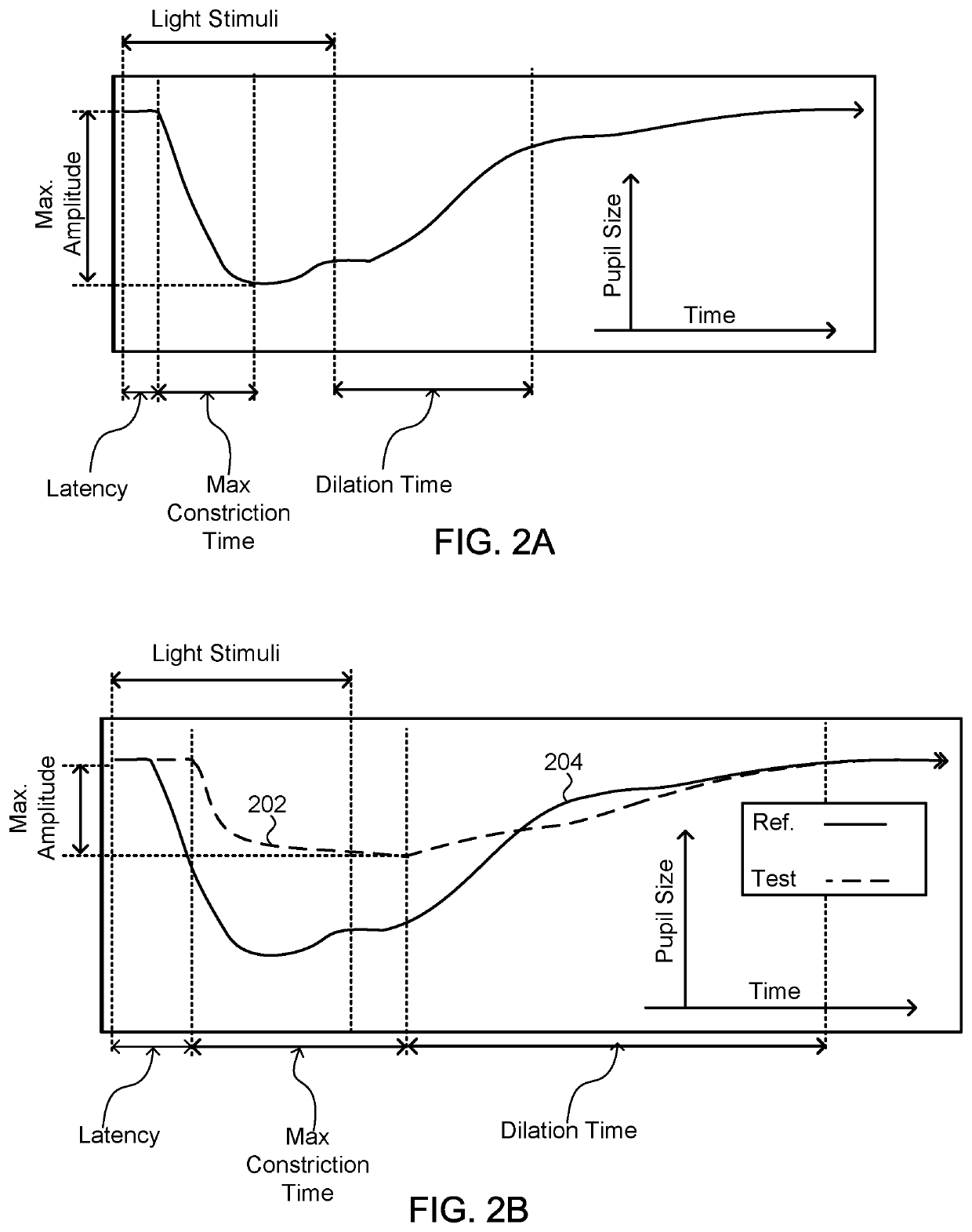 System and method for detection and continuous monitoring of neurological condition of a user