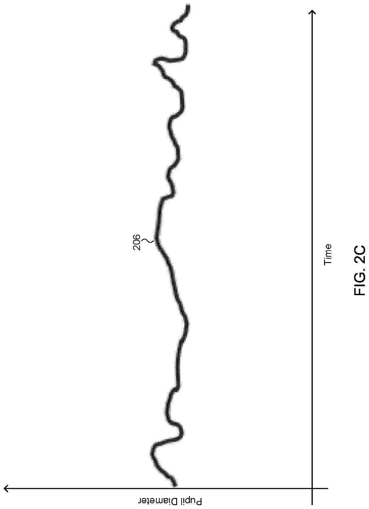 System and method for detection and continuous monitoring of neurological condition of a user