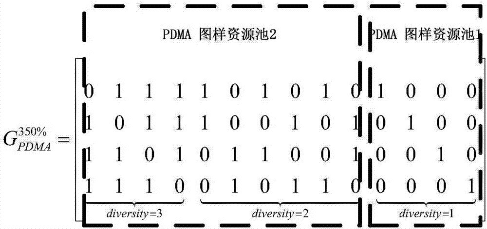 Uplink non-orthogonal scheduling-free method and device