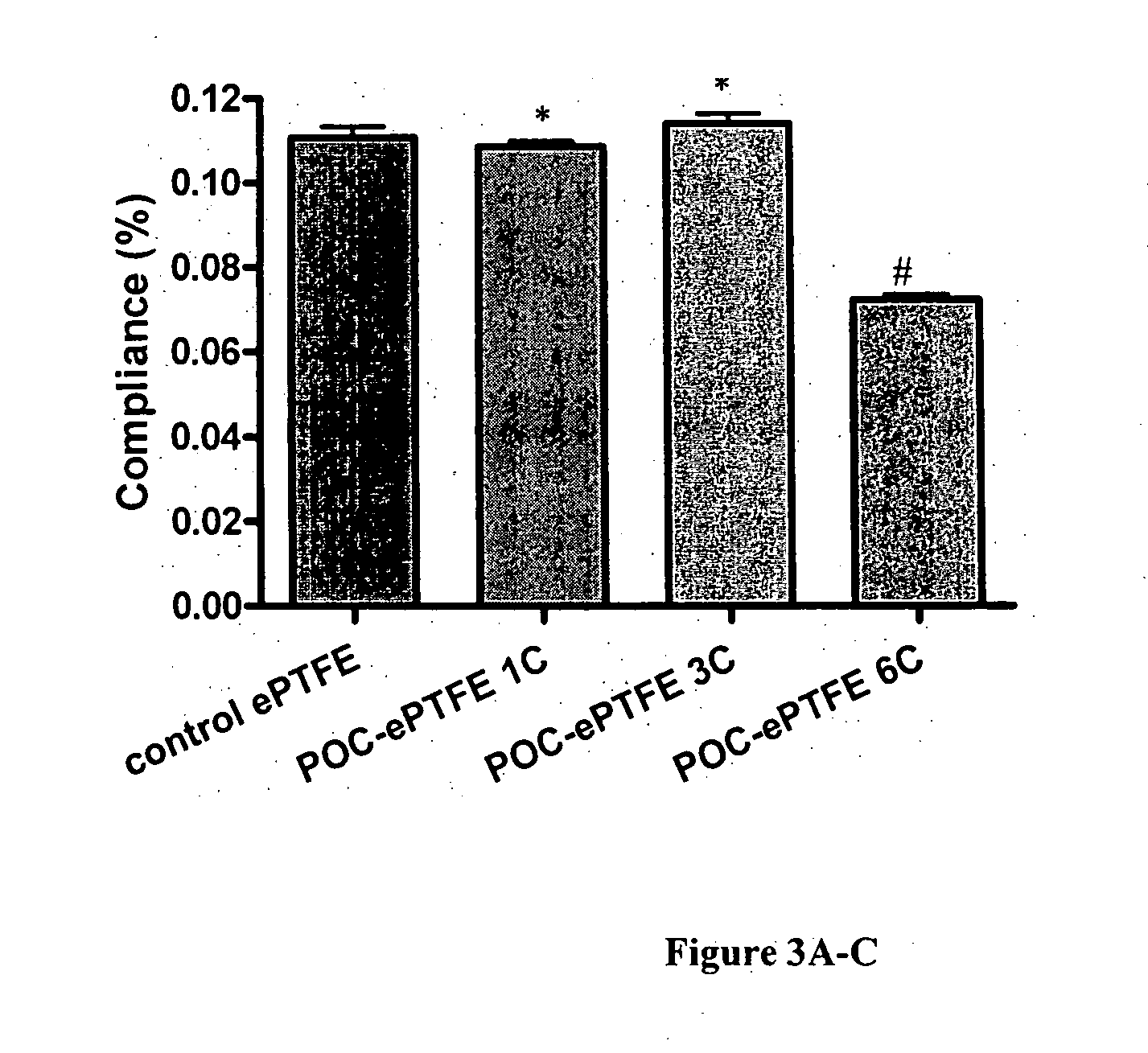 Functionalizing implantable devices with a poly (diol co-citrate) polymer