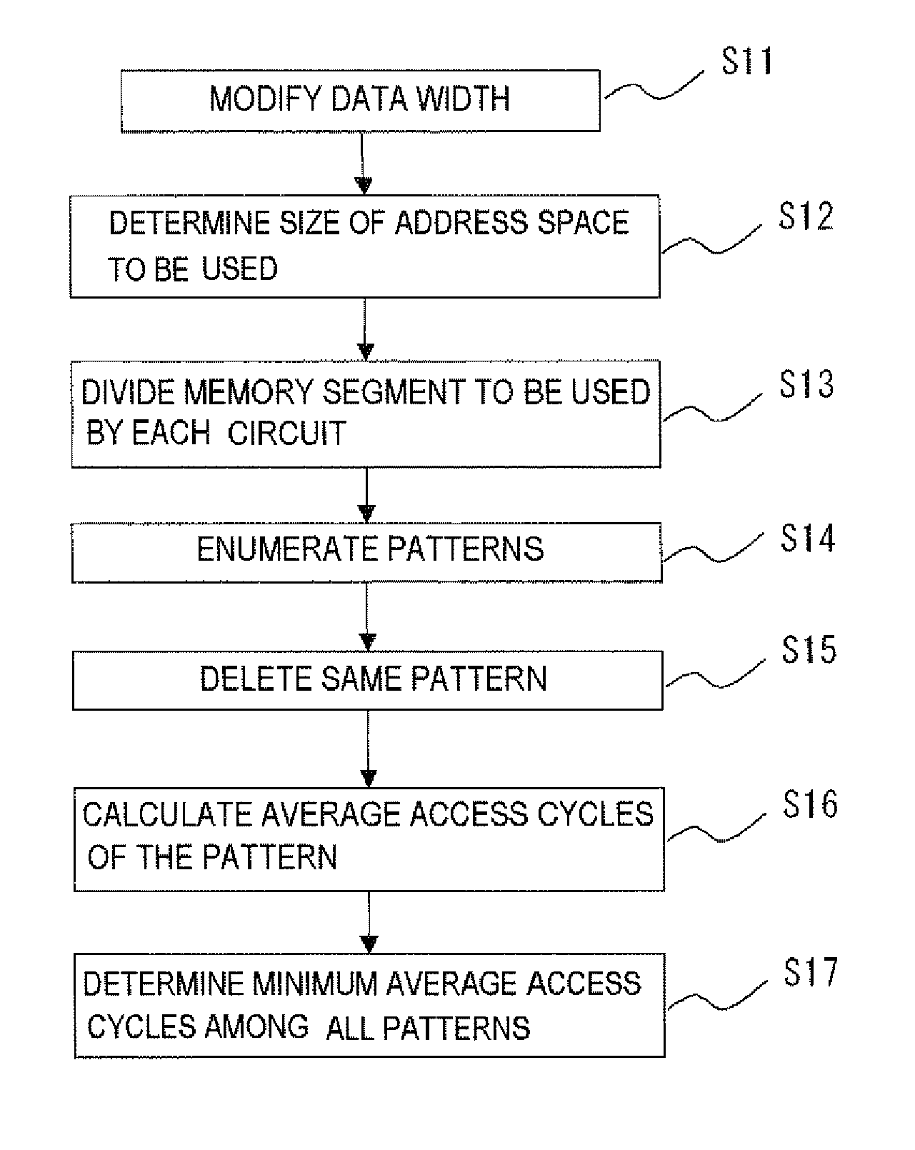 Storage region allocation system, storage region allocation method, and control apparatus