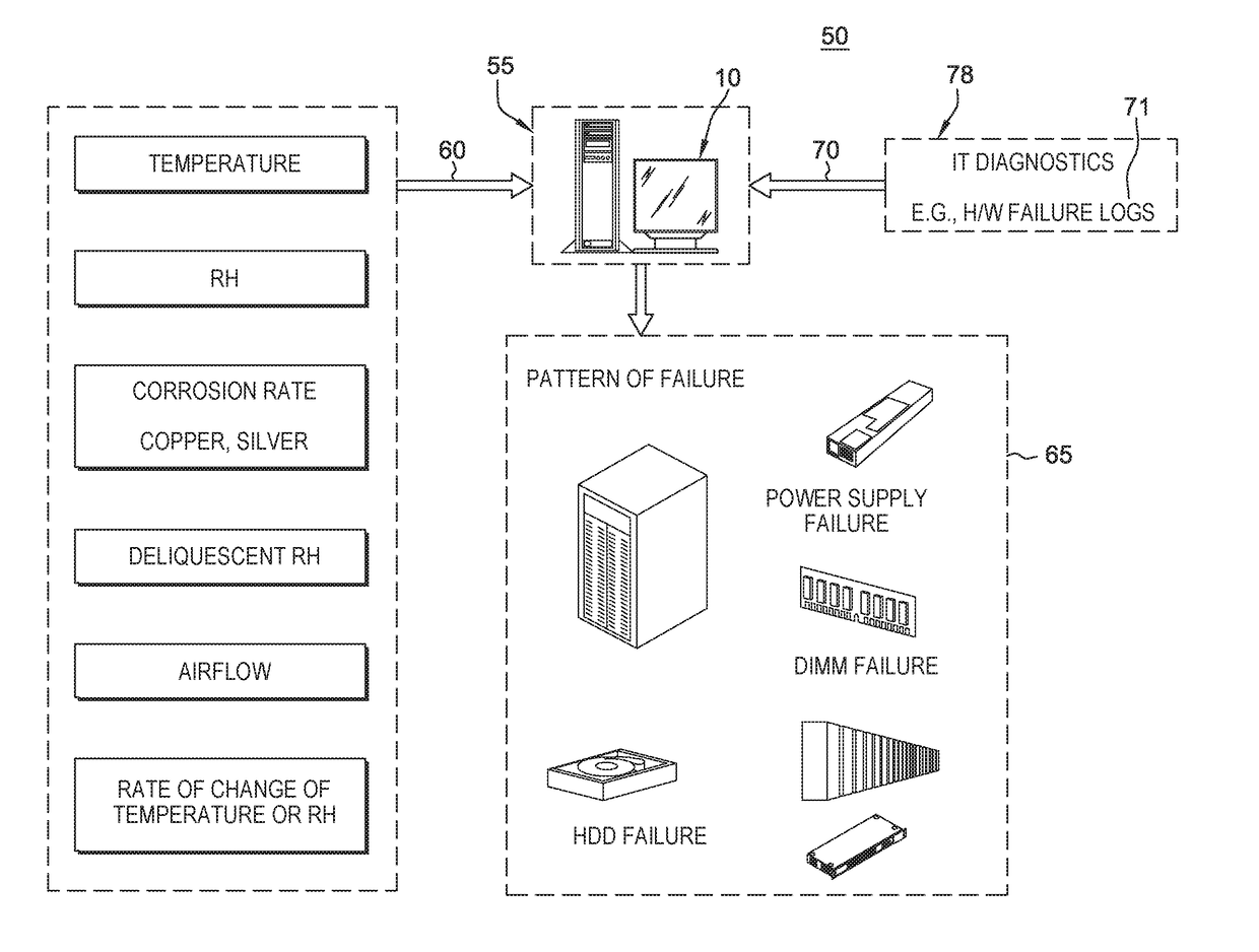 Data center cost optimization using predictive analytics