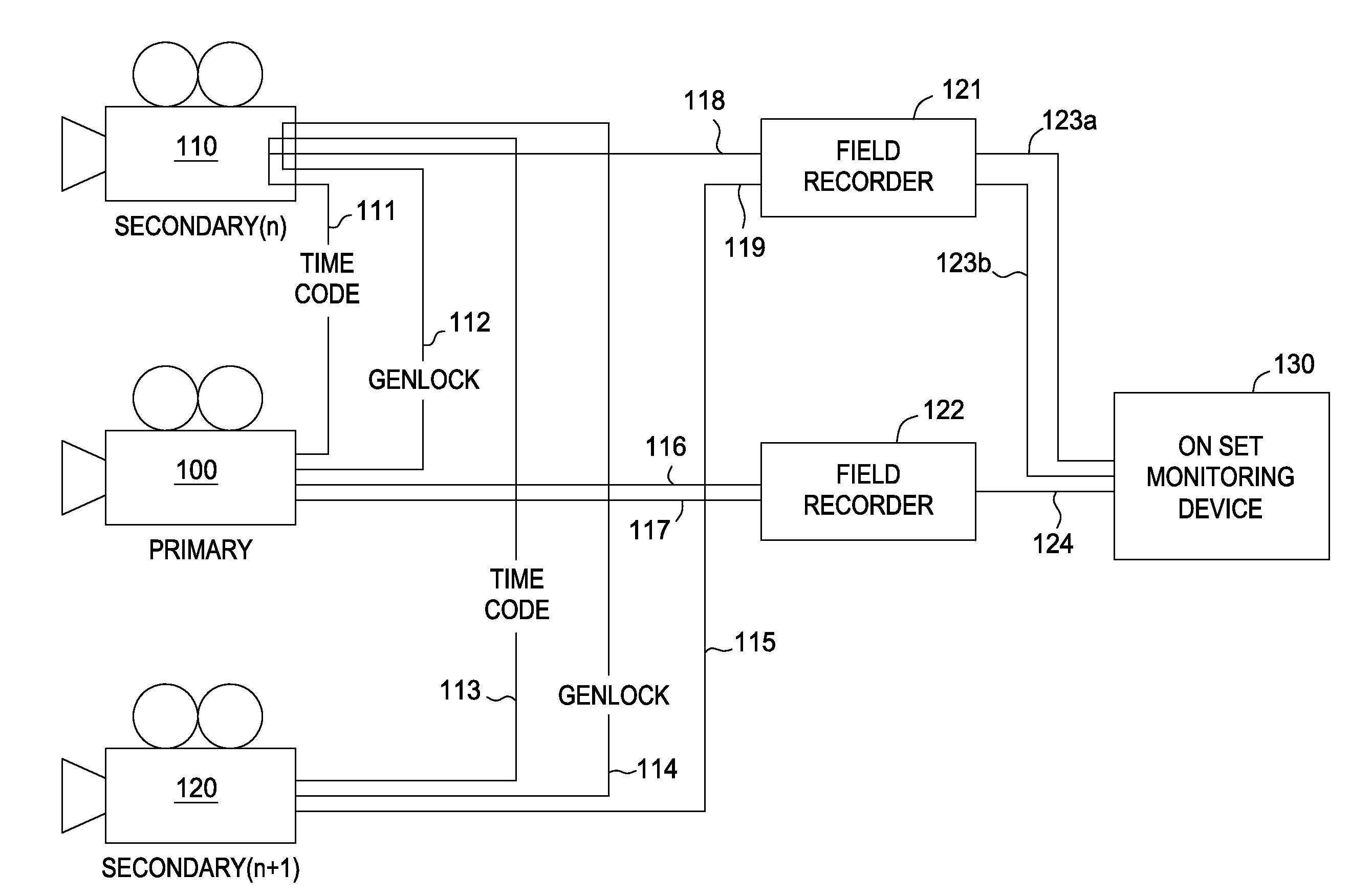 Processing image data from multiple cameras for motion pictures