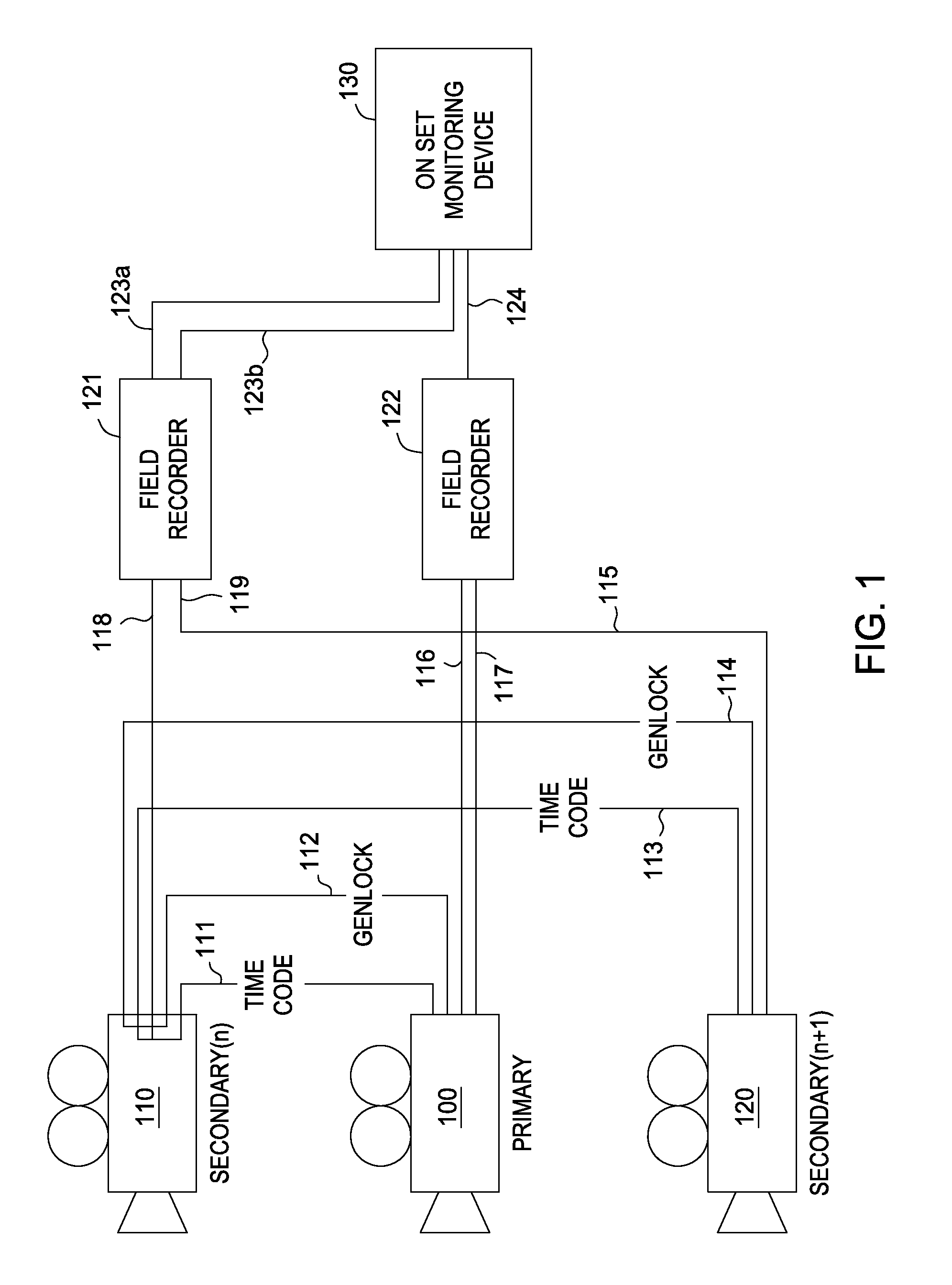 Processing image data from multiple cameras for motion pictures