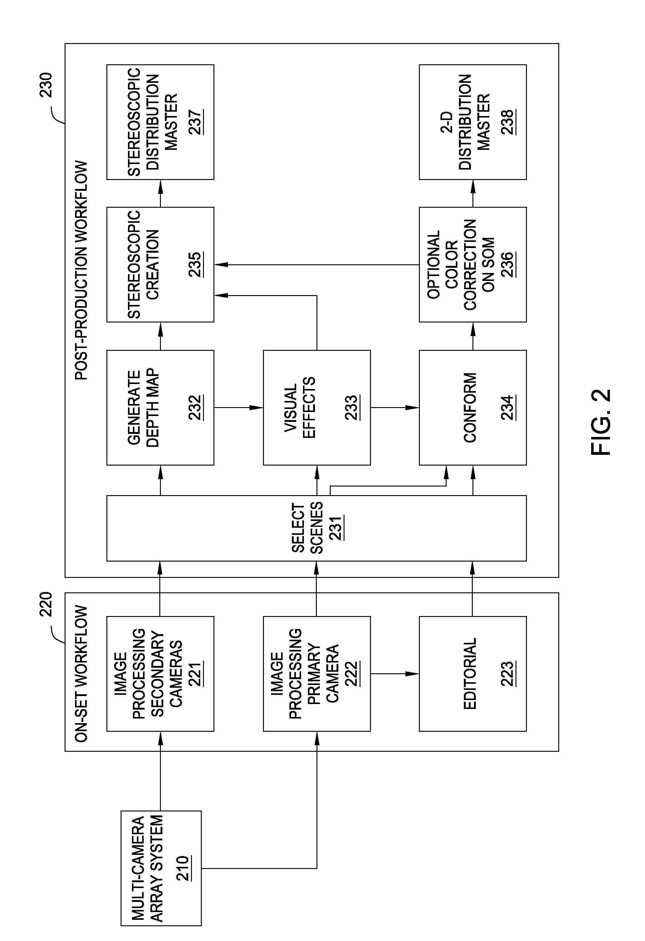 Processing image data from multiple cameras for motion pictures