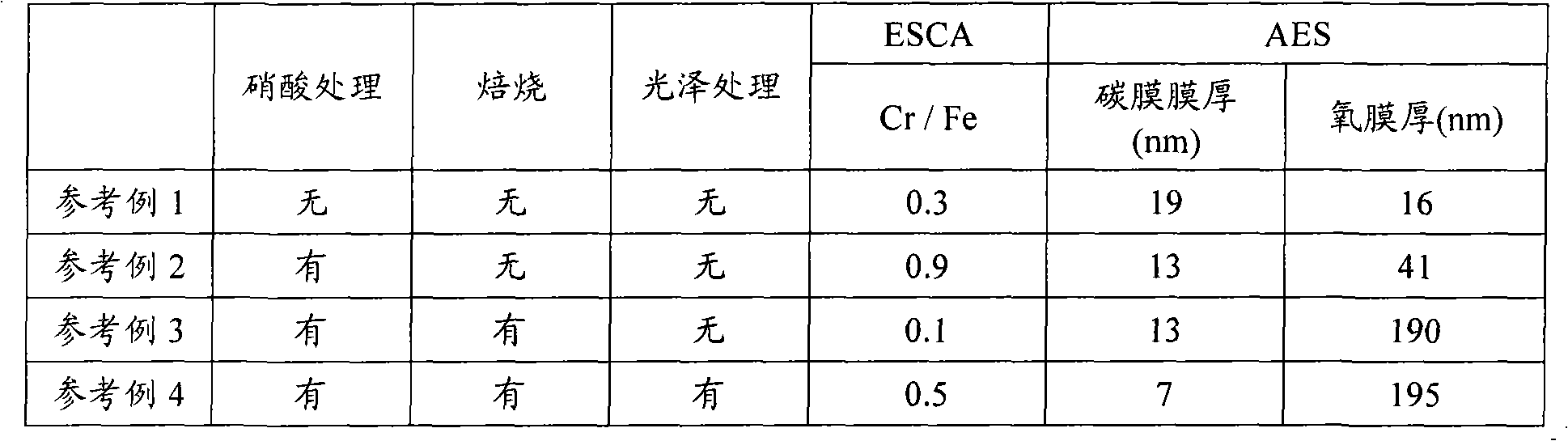 Process for production of aromatic polycarbonate resin