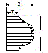 Production method of hardened and tempered high-strength Q500E super-thick steel plate