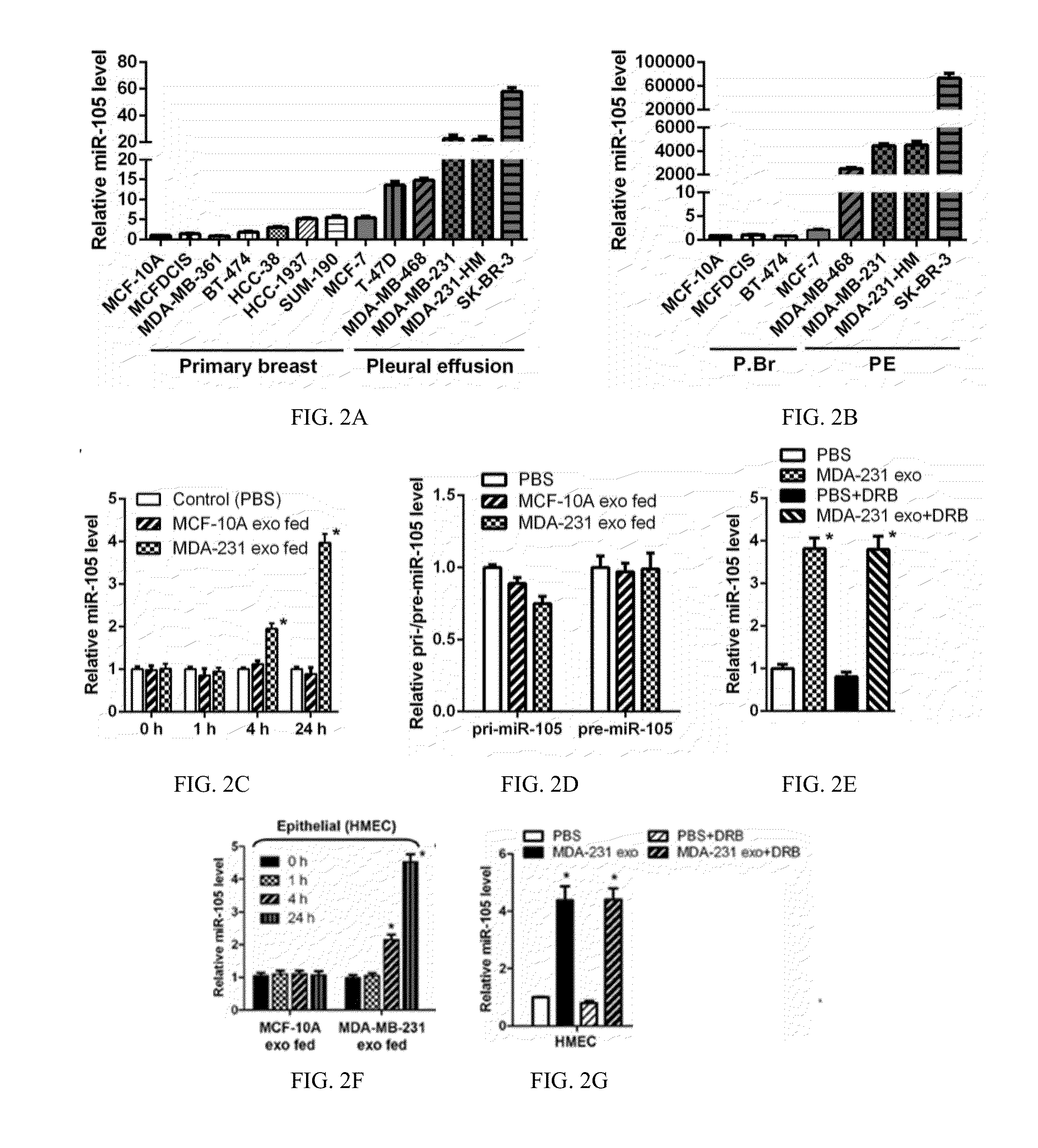 Methods and compositions for treatment of breast cancer