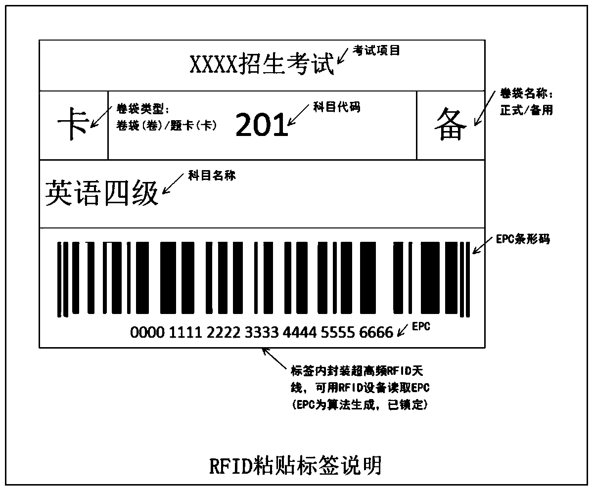 An intelligent sorting and verification method and system