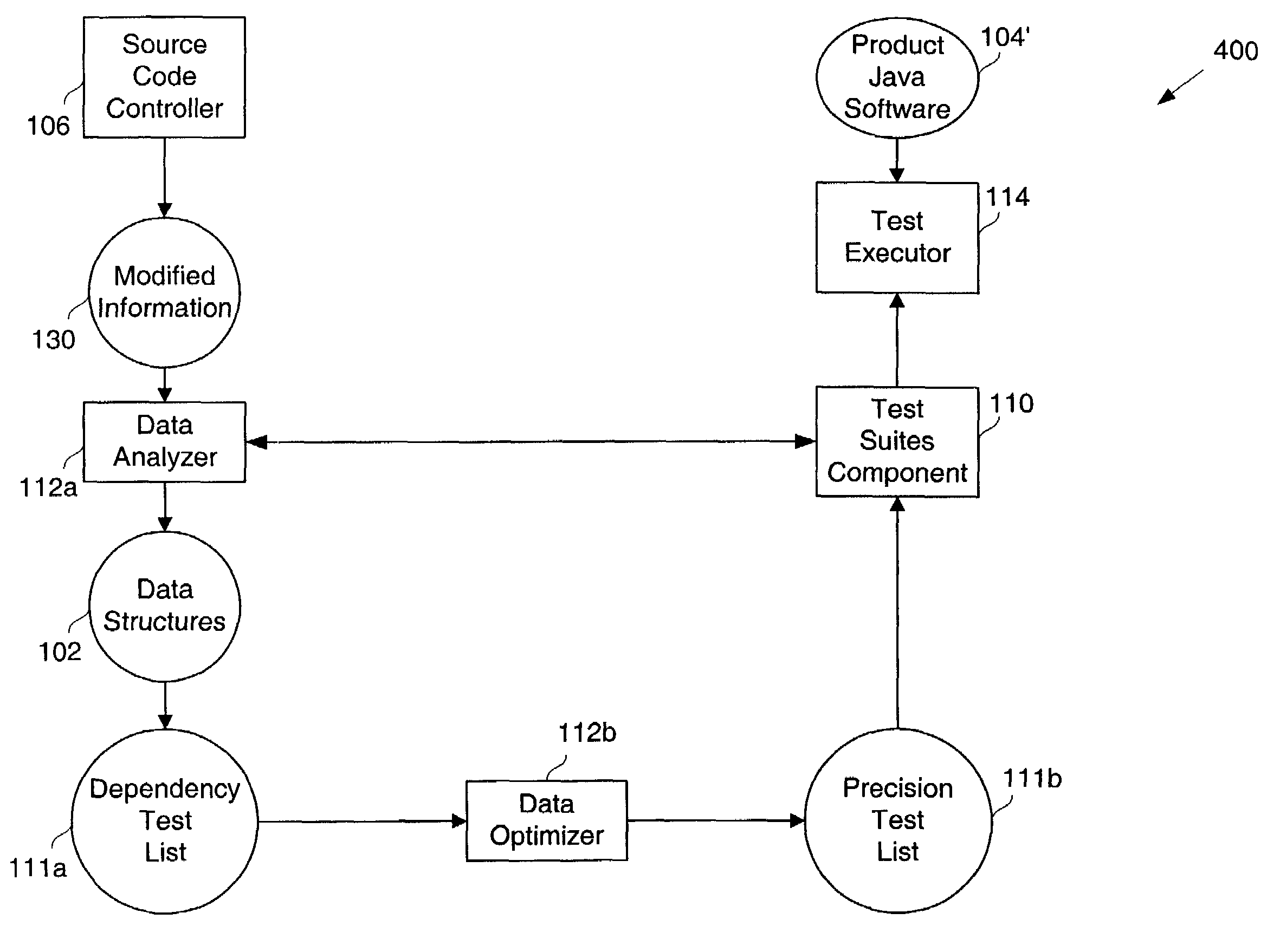 Software development test case maintenance