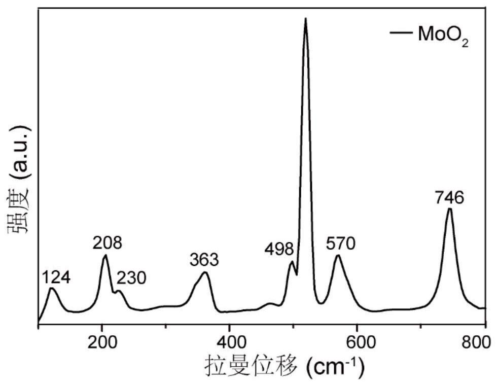 Preparation method and application of molybdenum carbide two-dimensional material