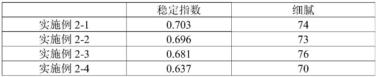 Fish scale collagen and preparation method and application thereof, and ice cream rich in fish scale collagen and preparation method of ice cream