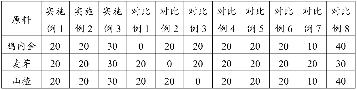 Fructus crataegi and malt composition and preparation method thereof