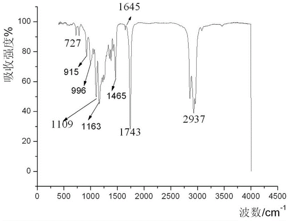 Polyol-ester-modified silicone oil and preparation method thereof, carbon fiber oil solution