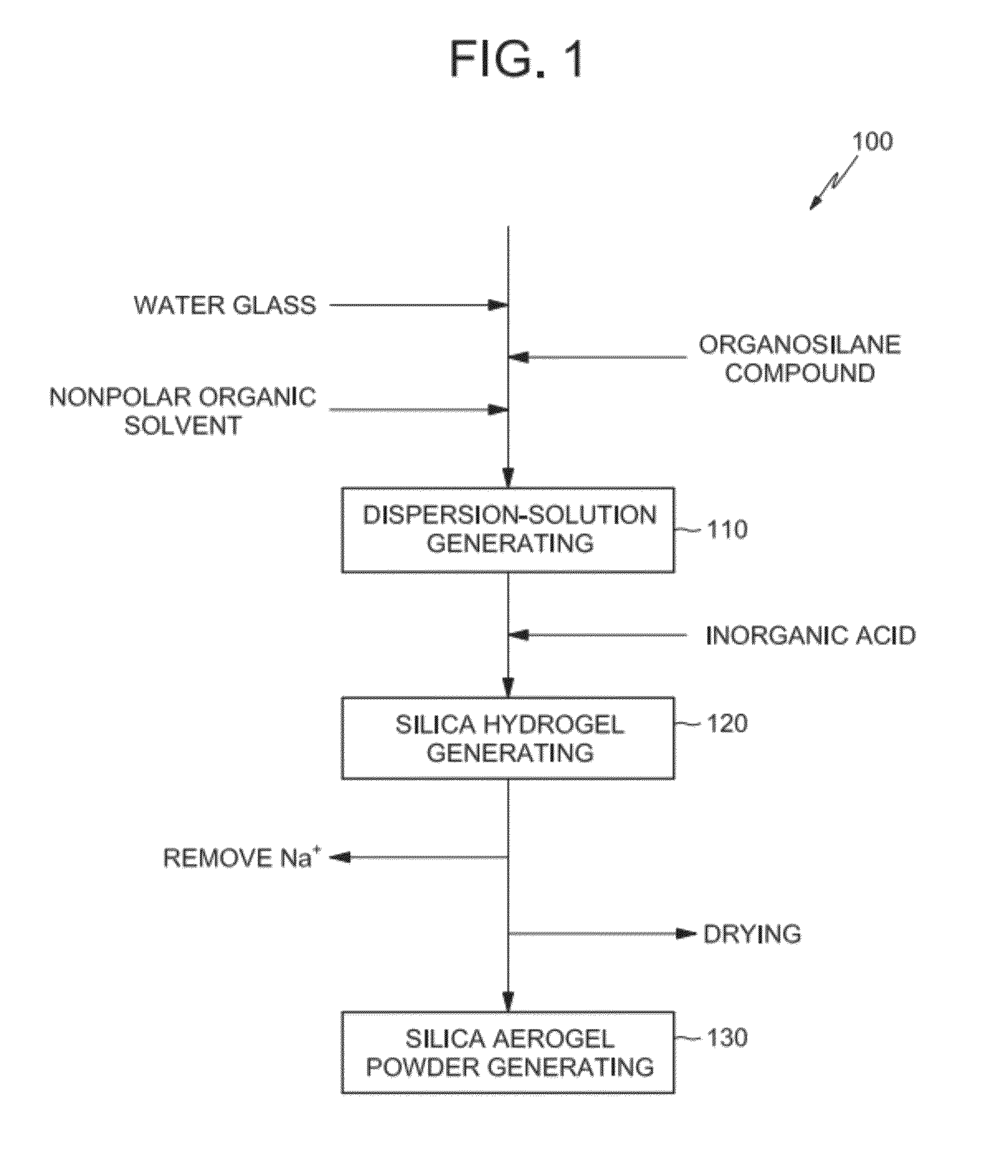 Method of preparing silica aerogel powder