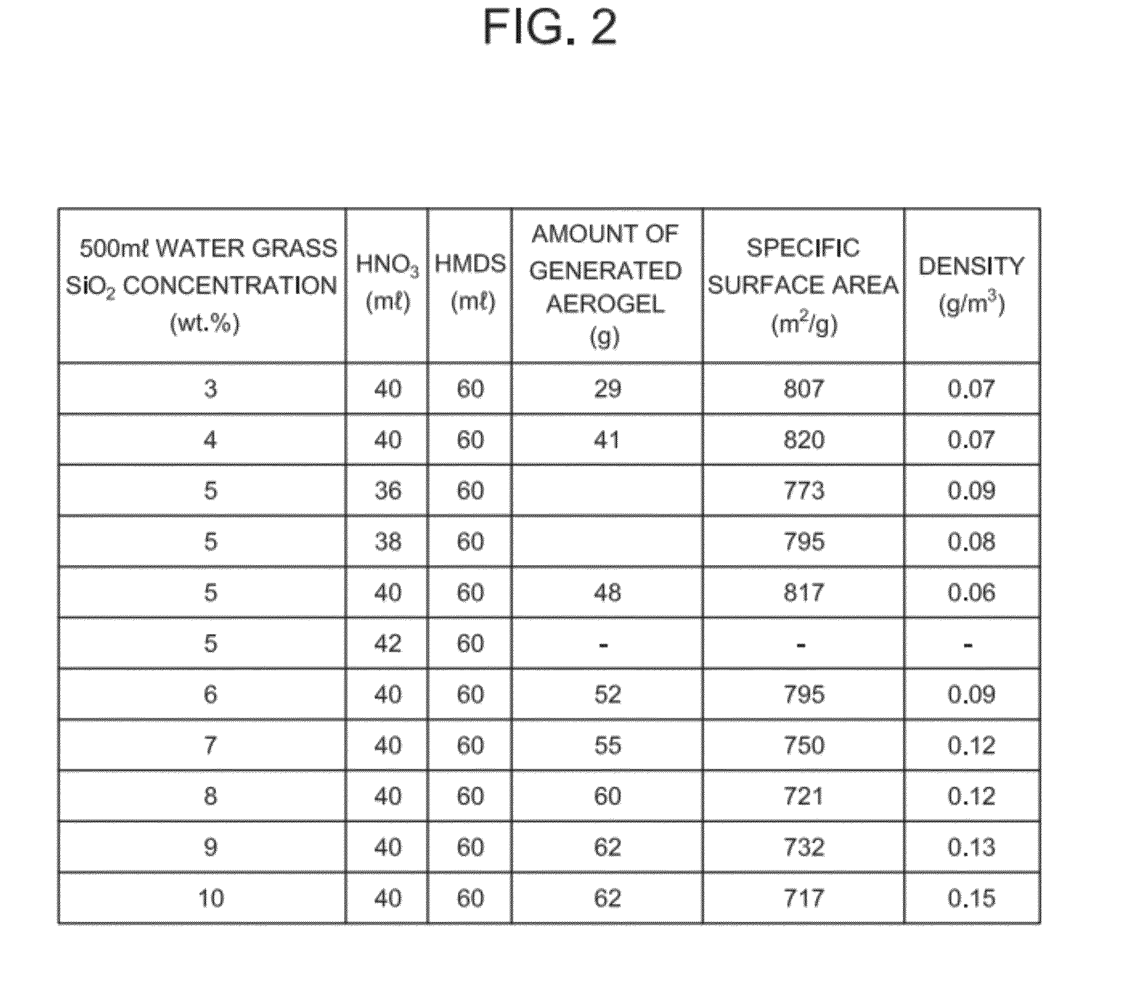 Method of preparing silica aerogel powder