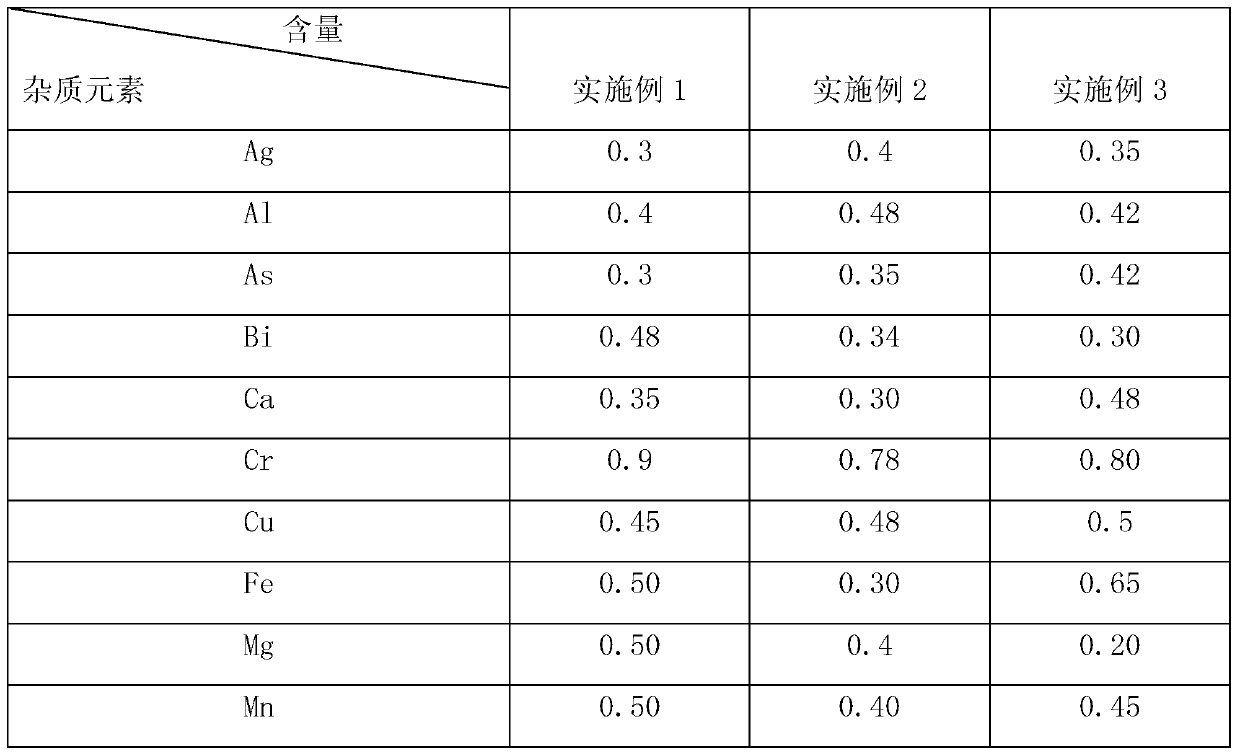 Cadmium tellude preparation method