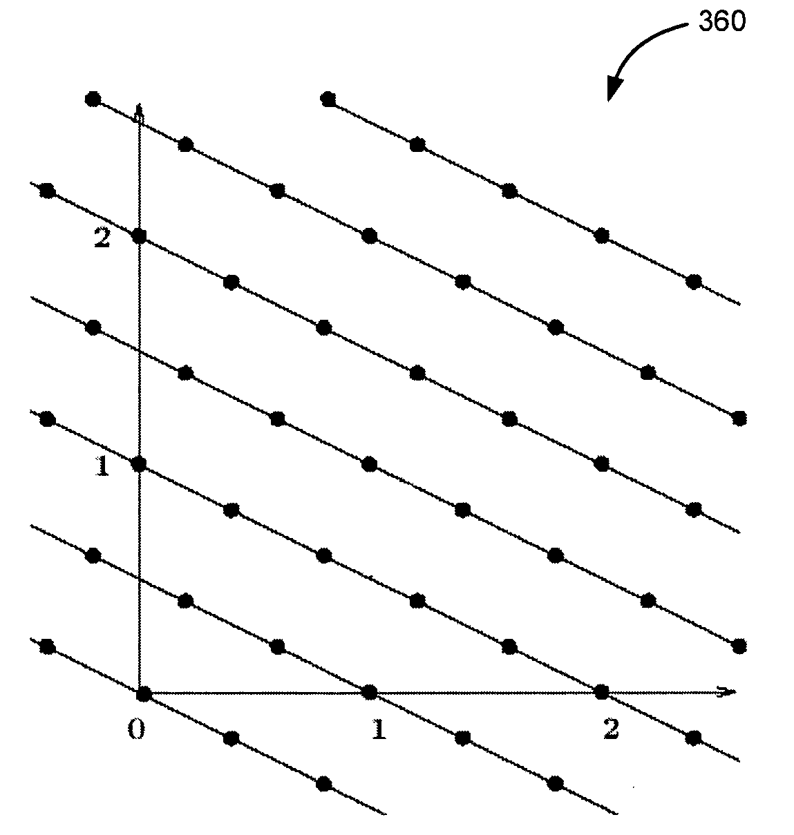 Image synthesis by rank-1 lattices