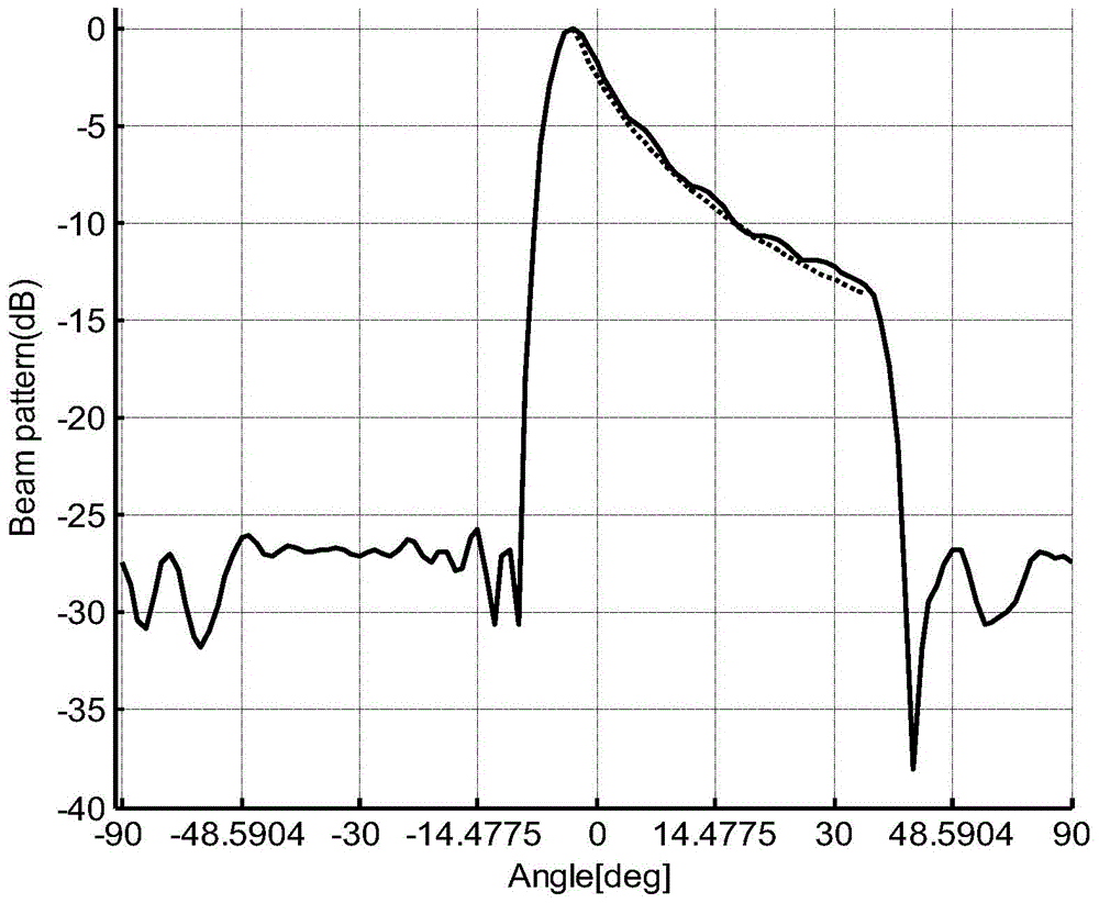 Array antenna phase-only transform beamforming method based on QIWO_IFT combined algorithm