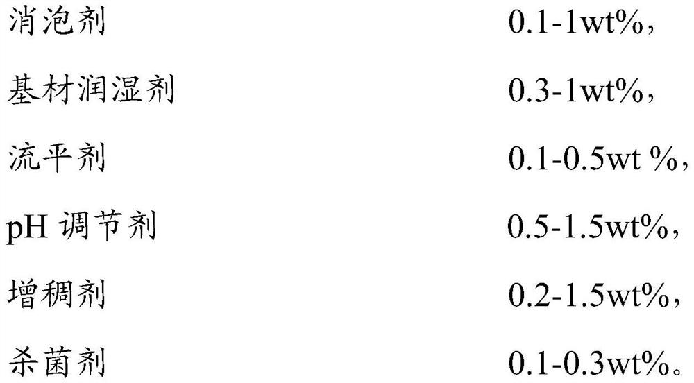 A kind of water-based stain-resistant white finish for woodware and preparation method thereof