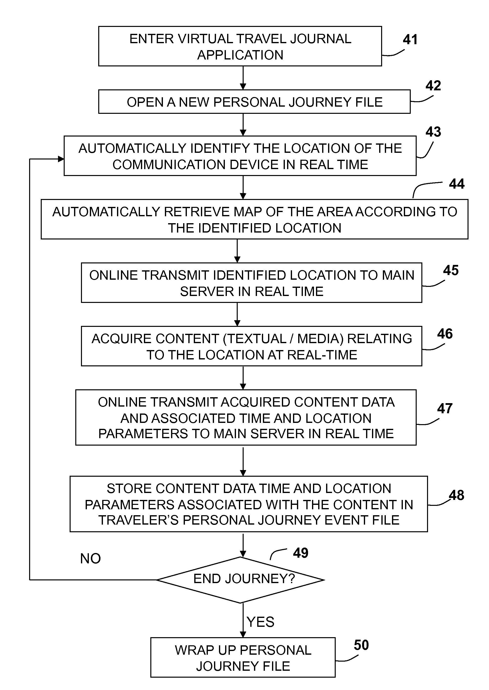 System and Method for Providing Multiple Itinerary Services