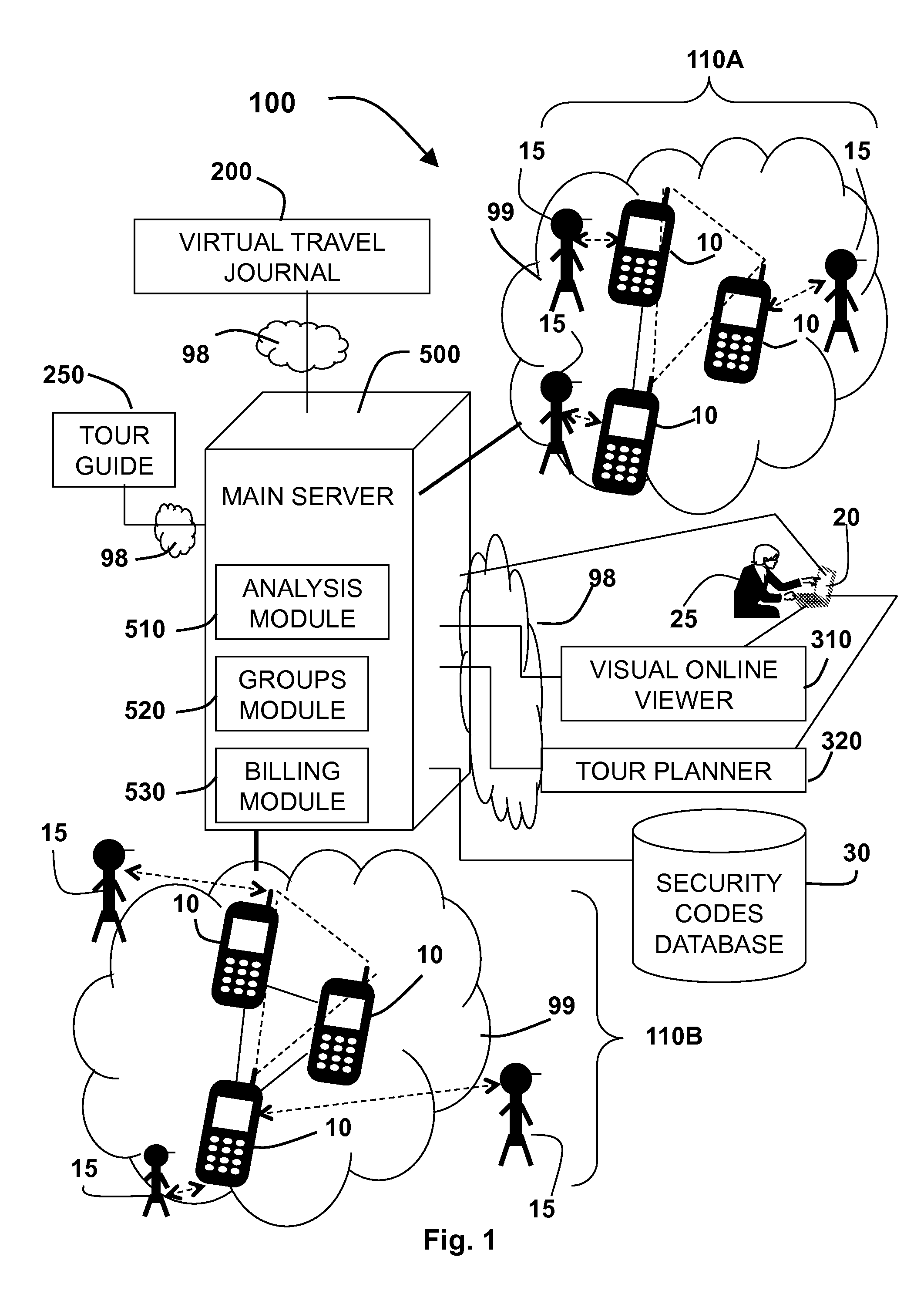 System and Method for Providing Multiple Itinerary Services