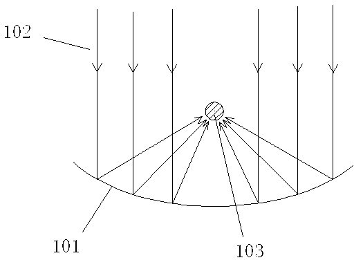 Mirror board support device of solar trough type power generation system