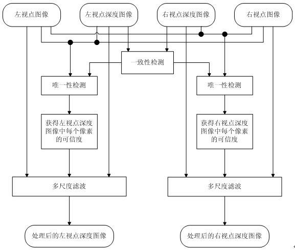 Deep image post-processing method