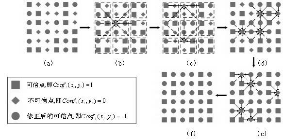 Deep image post-processing method