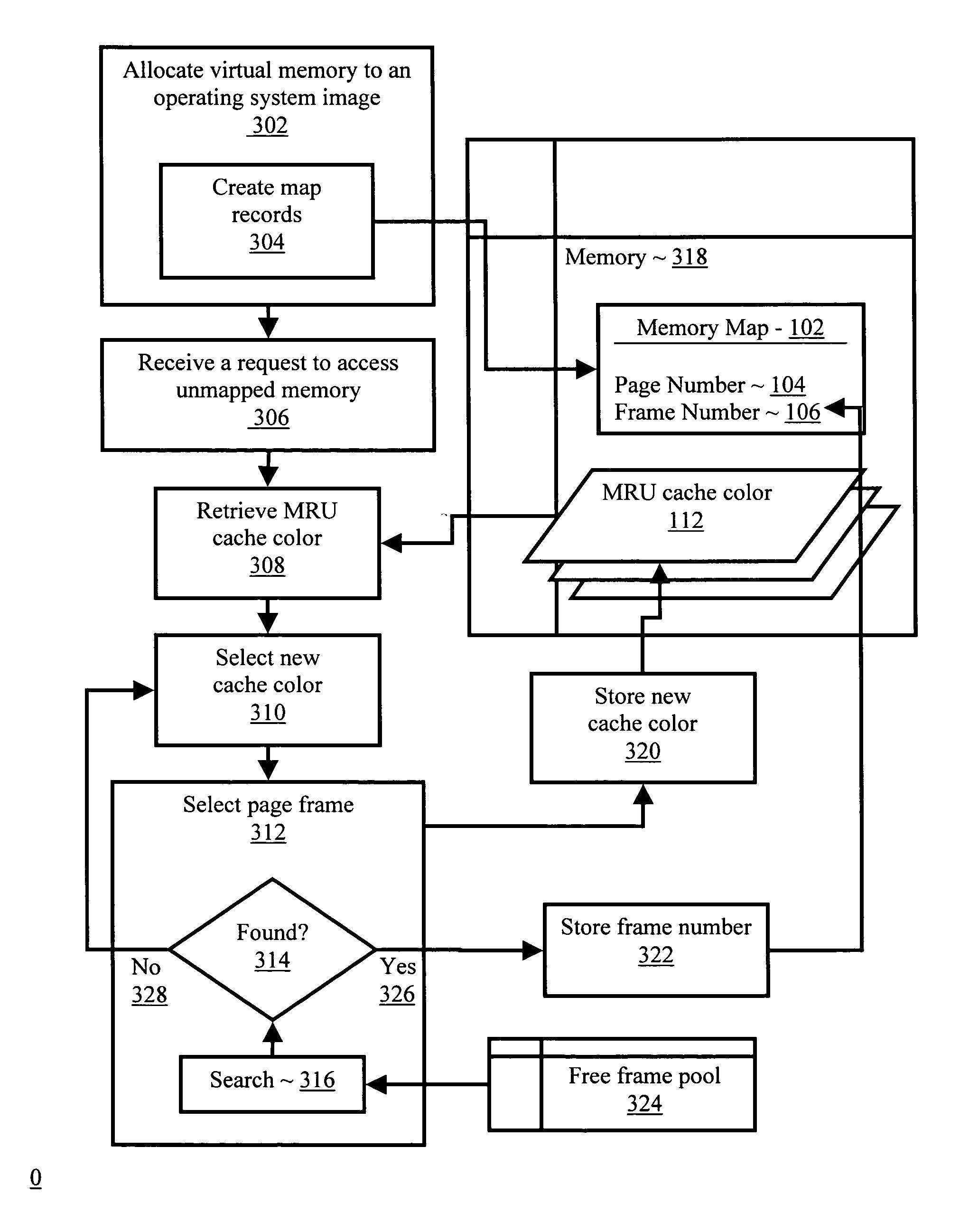 Memory mapping to reduce cache conflicts in multiprocessor systems