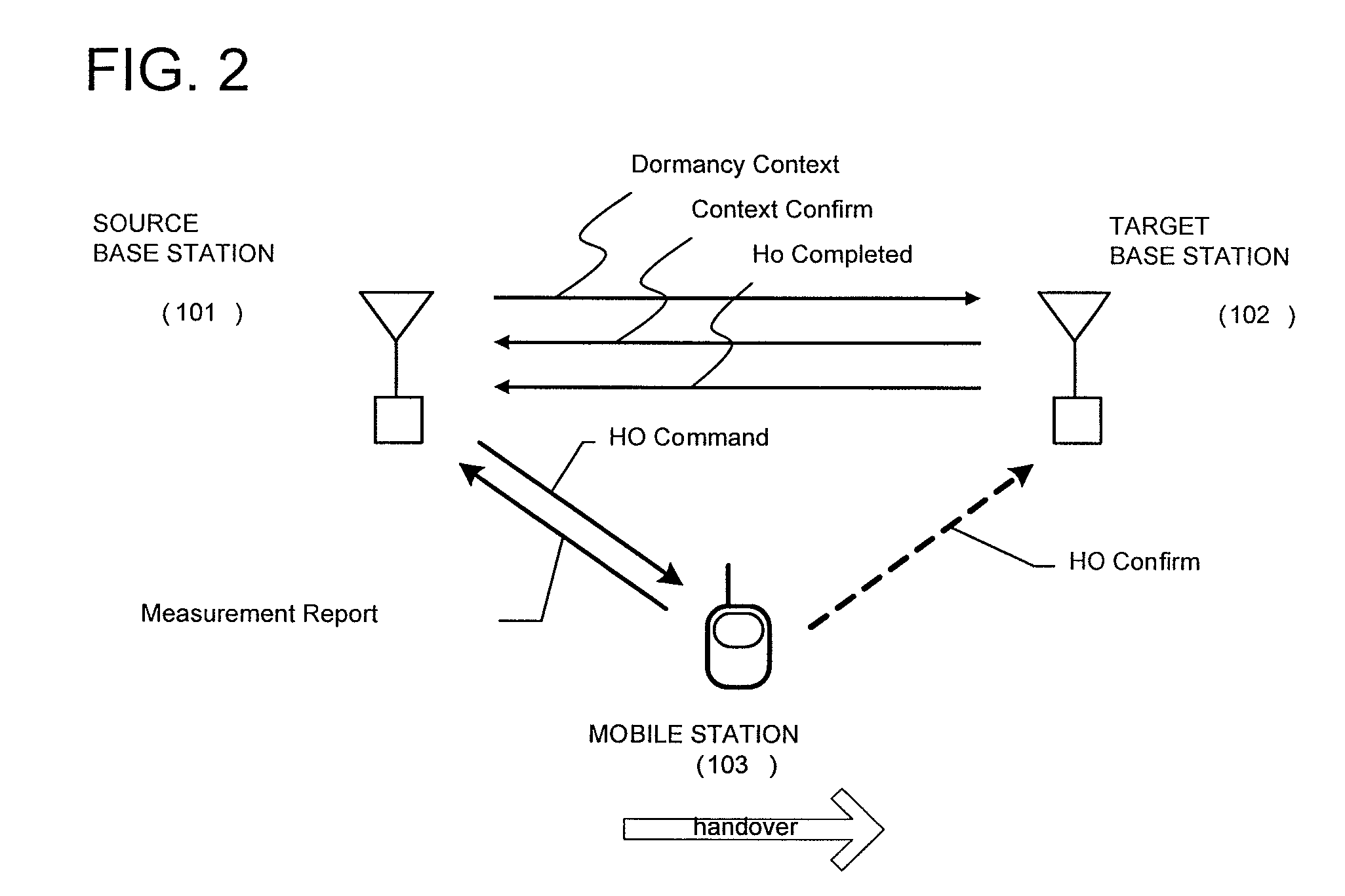 Inter base station handover method, radio communication method, DRX control method, base station, and communication terminal