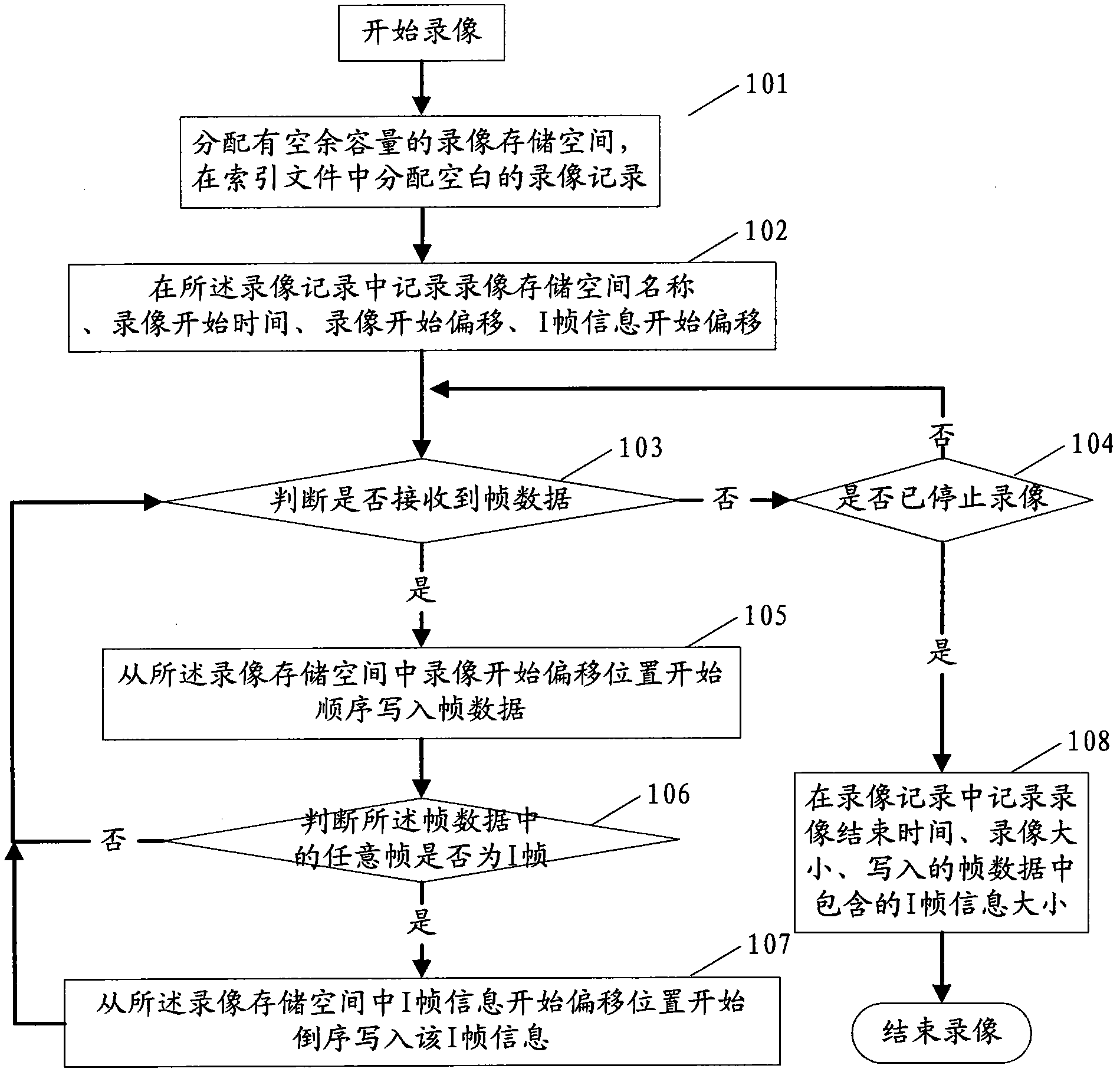 Method for rapidly positioning videos by time, video storage control device and positioning device