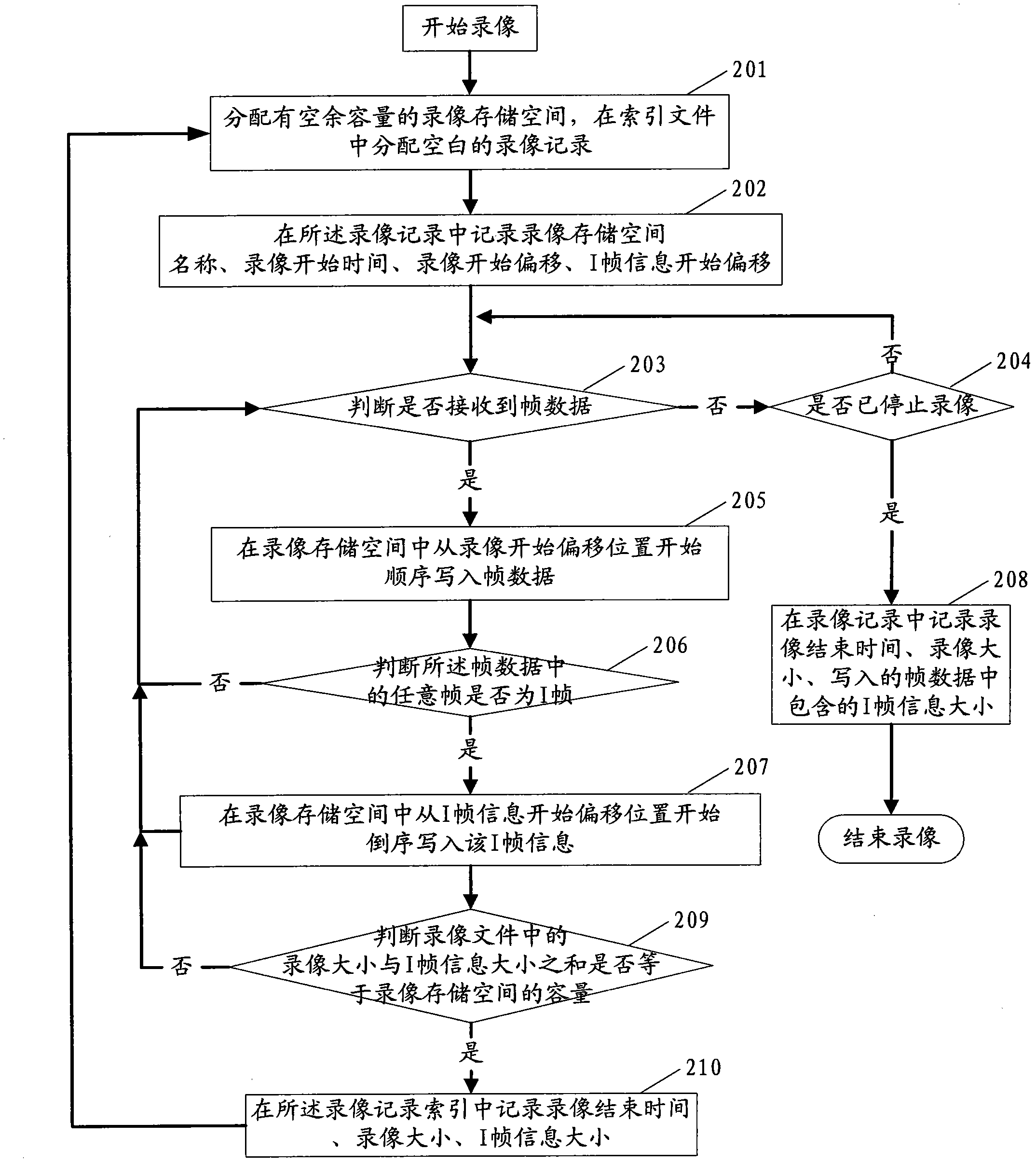 Method for rapidly positioning videos by time, video storage control device and positioning device